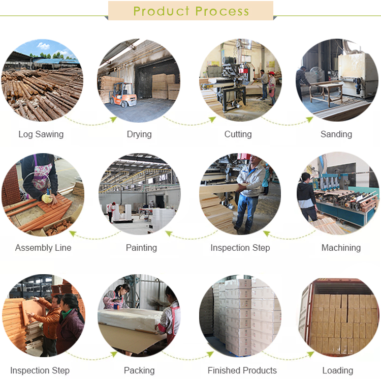 3.Product Process
